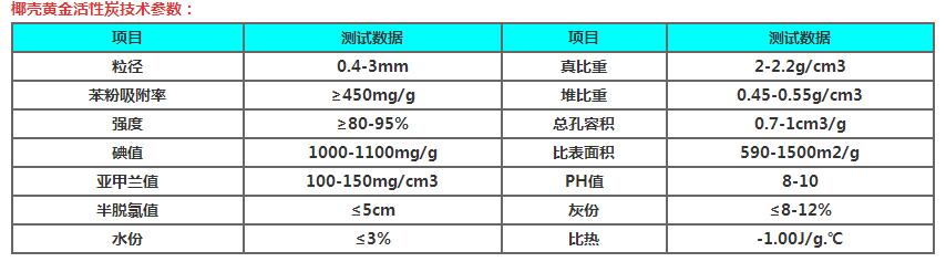 椰殼黃金炭