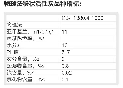 物理法粉狀活性炭用途及國家標準：